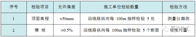 收藏！六种地基处理施工工艺卡，常用的都在这了