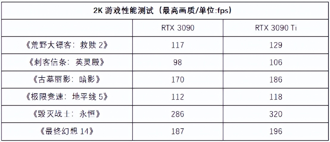 怪兽级全能旗舰卡皇，华硕TUF GAMING RTX 3090 Ti首发测评