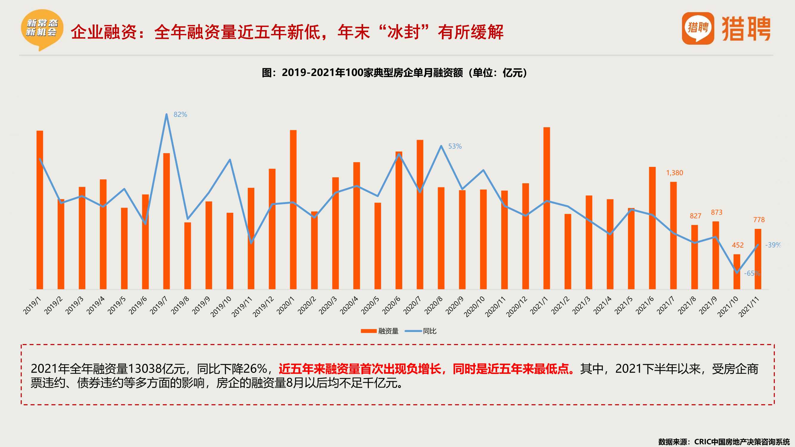 2021年度地产中高端人才报告（猎聘）