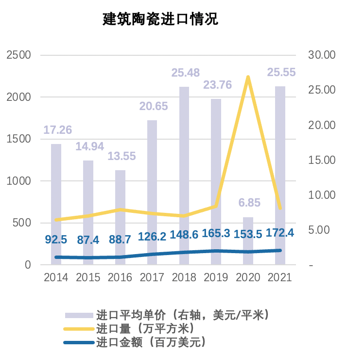 水落实出 | 现金流特征与案例分析之建筑陶瓷行业