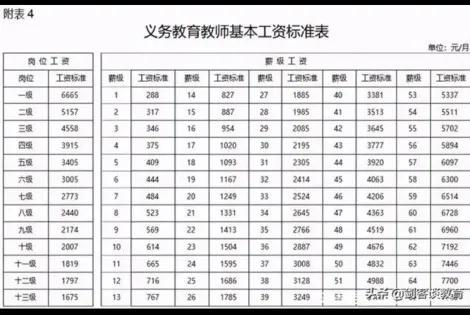 涨工资最新消息,2022年部队涨工资最新消息