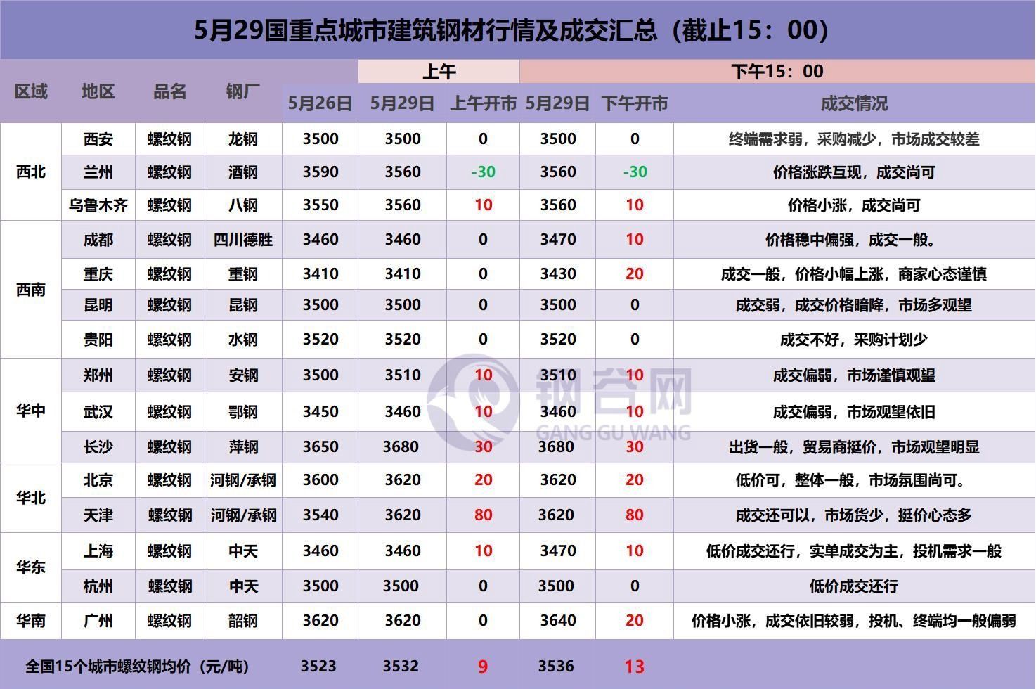 今日兰州钢材市场价格（兰州最大的钢材市场）