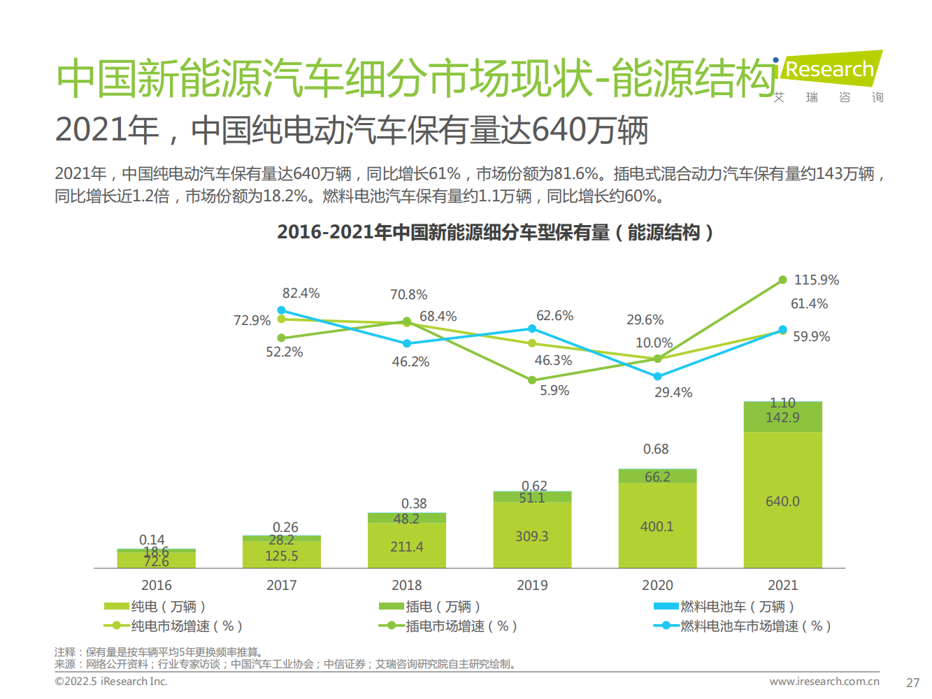 2022年中国新能源汽车换电市场研究报告