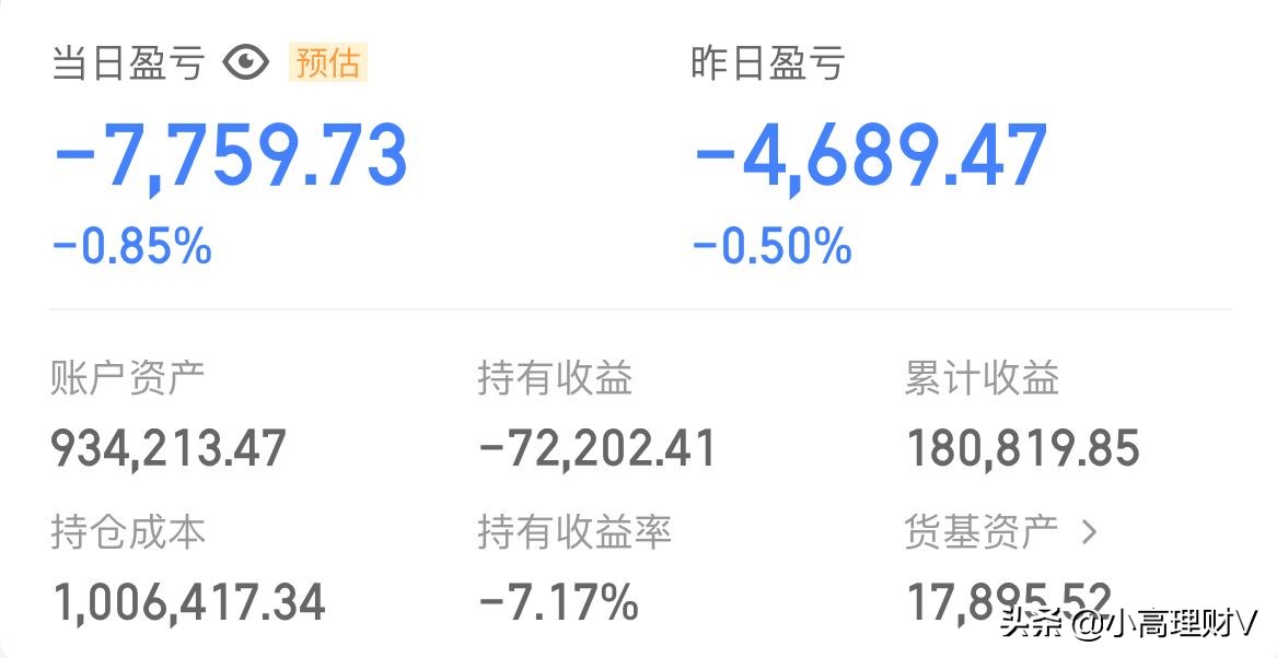 复盘:发生了什么?A股再次跳水回落,难道大跌行情真的要来了?
