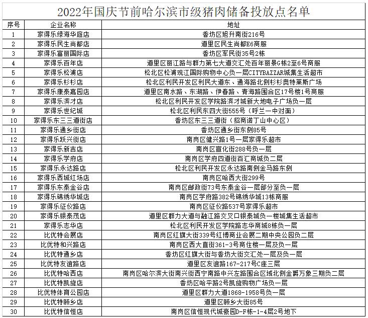 17.5元/斤！哈尔滨第二批储备猪肉开始投放，30个销售点能买到