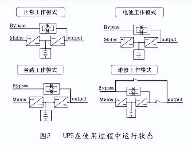 UPS运行模式及蓄电池风险管理