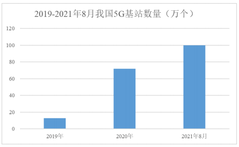 天通股份大尺寸射频压电晶圆项目可行性研究报告案例