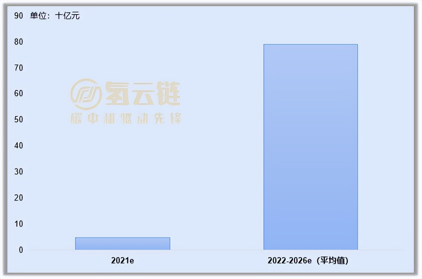 2027年电解槽市场总规模3960亿？外资研究机构如何看中国氢能发展