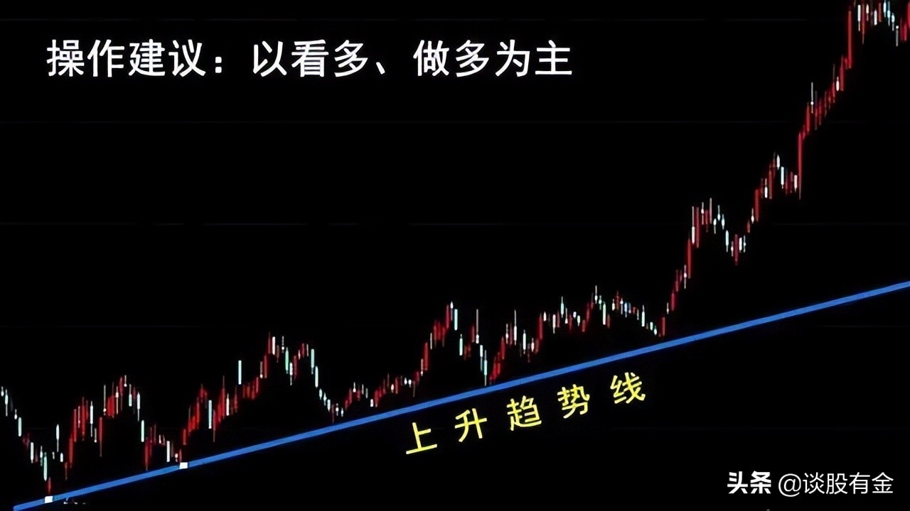 趋势线技术综合实战应用「系列精讲」