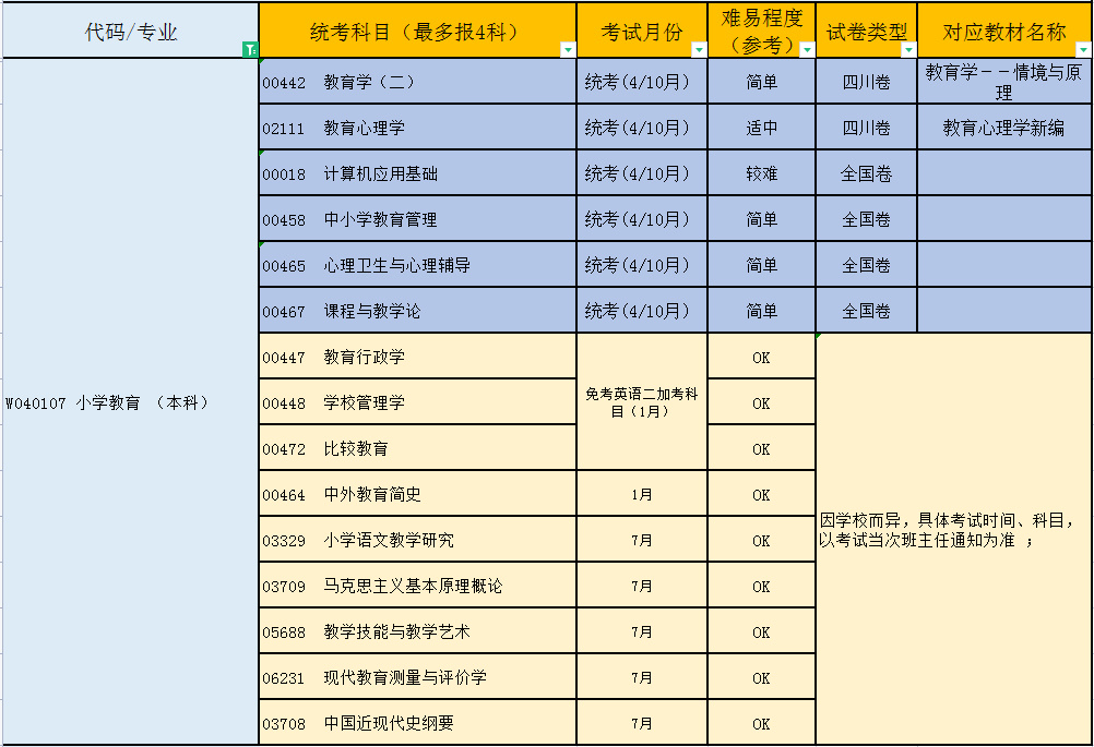 汉语言文学和小学教育哪个专业好（汉语言文学和小学教育哪个专业好点）-第2张图片-昕阳网