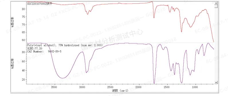 案例分享｜一种水性底漆成分的定性定量分析，应用于产品配方优化的图6