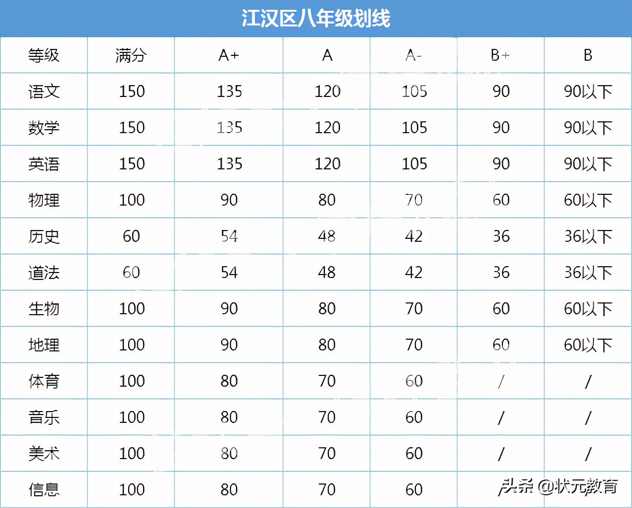 部分中小学期末考试分数等级出炉，武珞路实验等12所学校发布喜报