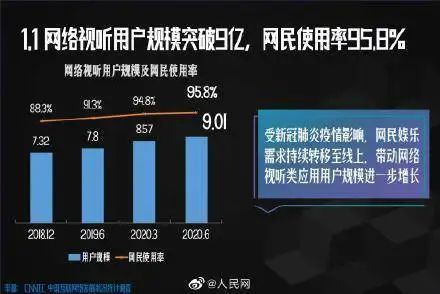 一篇文章搞懂什么是互联网营销师？前景怎么样？报考要求是什么？