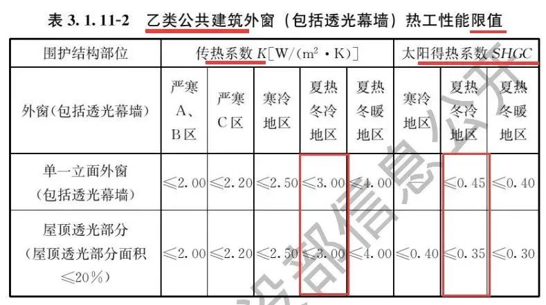 规范条文 | 节能新规中的外围护解读之公建篇 - 西创系统(图4)