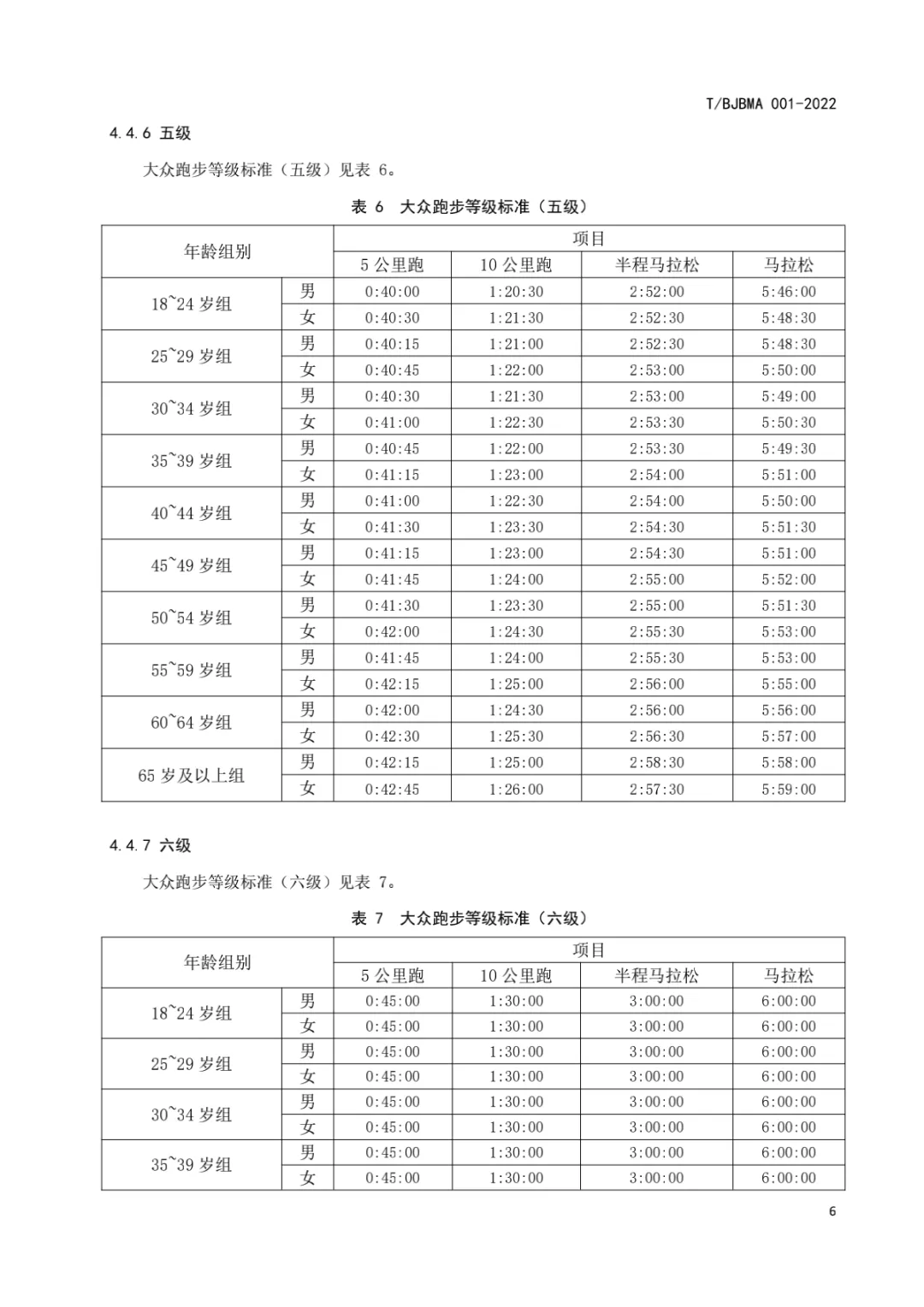 报名马拉松有什么标准(北京马拉松协会公布《大众跑步等级评定标准》)