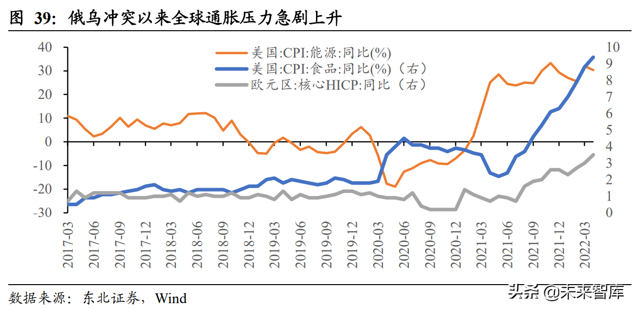 2022年下半年资本市场展望：盈利、市场和风格的拐点