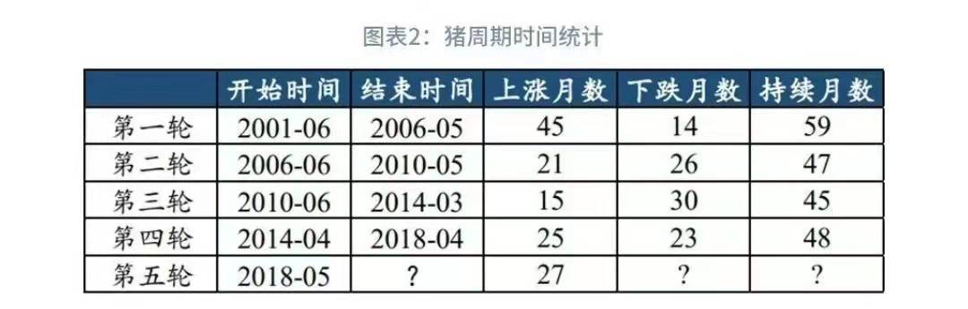 生猪、牛羊价、玉米价“下跌预警升级”，2022年要“变天”？咋办