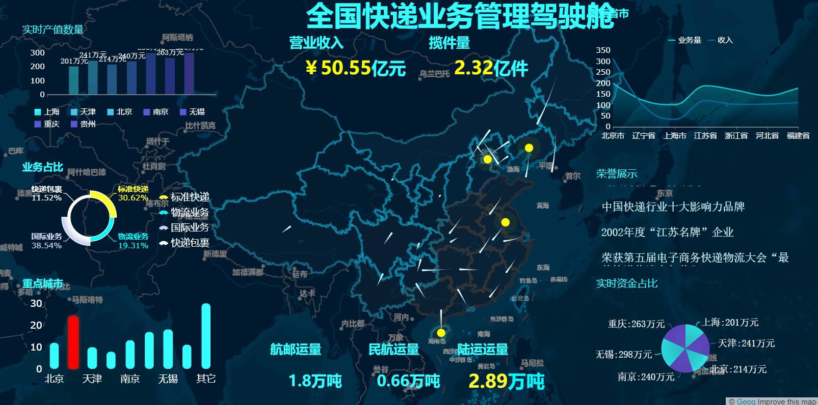 数据分析行业出路太窄？那是你根本不懂什么是数据分析