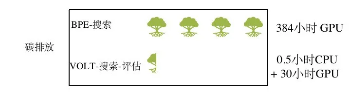 字节跳动年度技术盘点：更新近3000万次代码，开源30余个重要项目