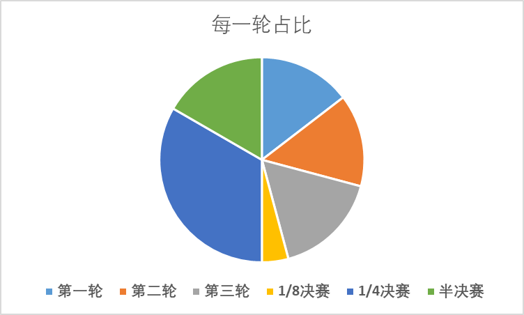 2022世界杯讨论(在世界杯踢出0:0的概率有多大？)