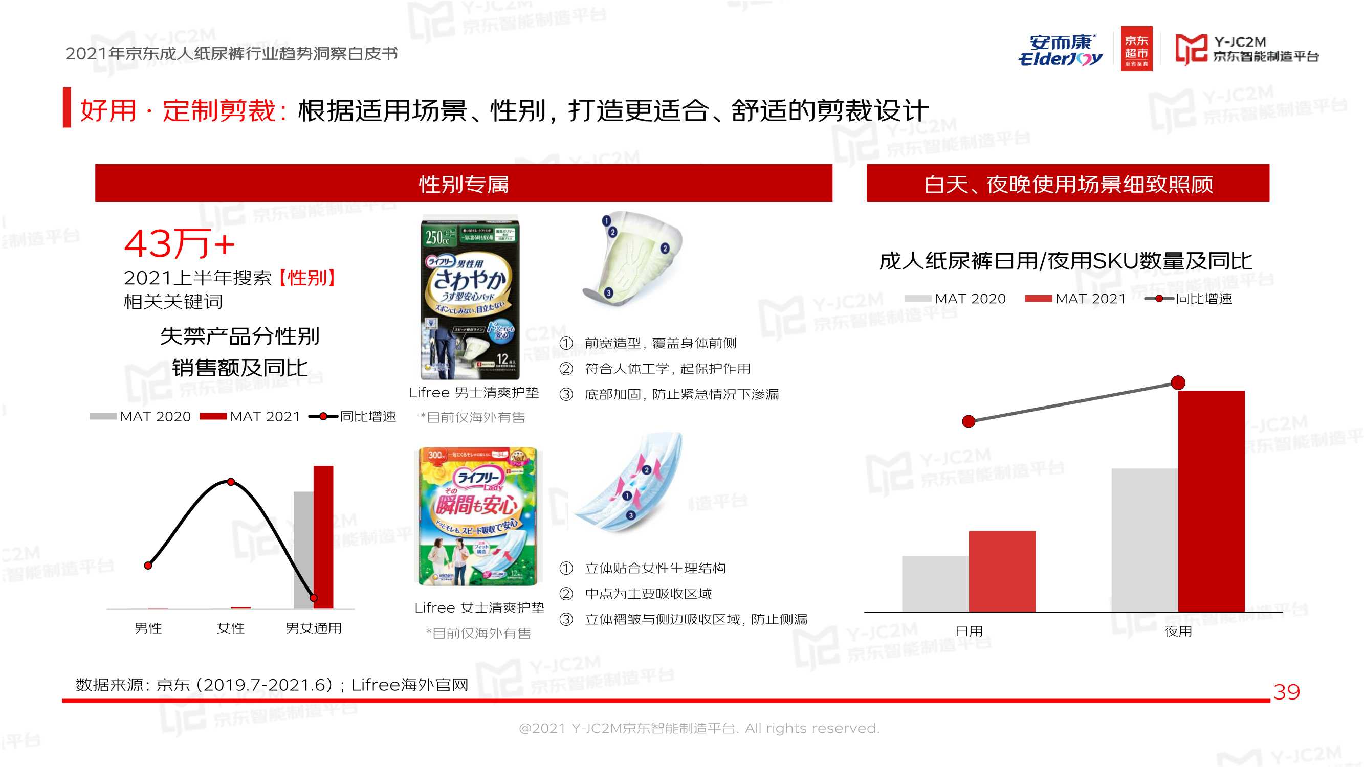 恒安集团安而康X京东《2021京东成人纸尿裤行业趋势洞察白皮书》
