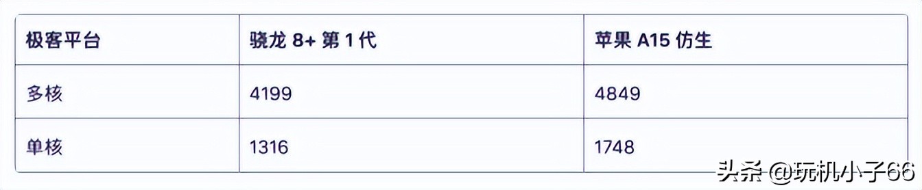 iPhone 13顶配版：听说是小米12S Ultra把我秒了？