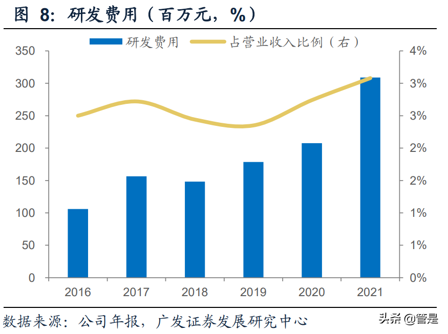 博威合金研究报告：新能源车连接器合金材料进入产能释放期