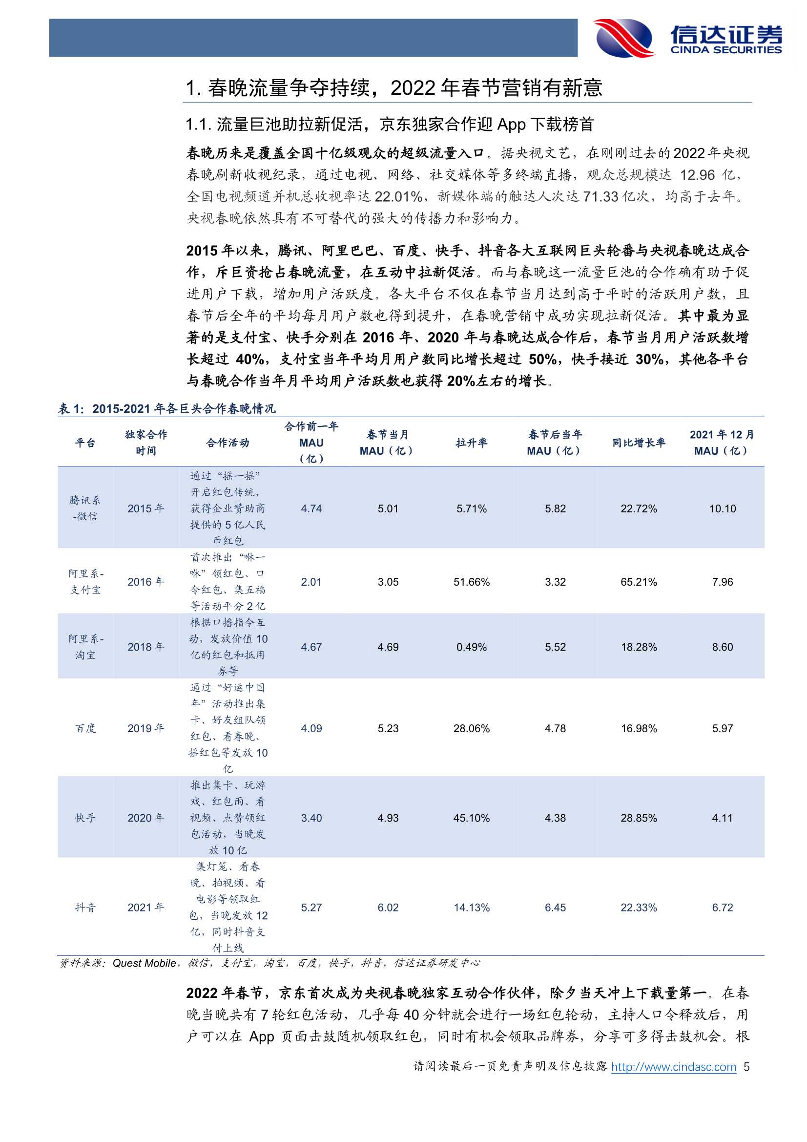 2022年互联网巨头春节盘点