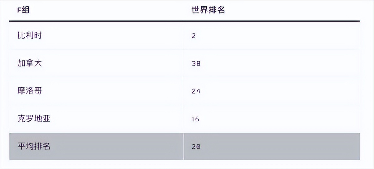 欧洲杯E组形势(世界杯各组形势分析：B组E组难度最大，英德都有翻车可能？)