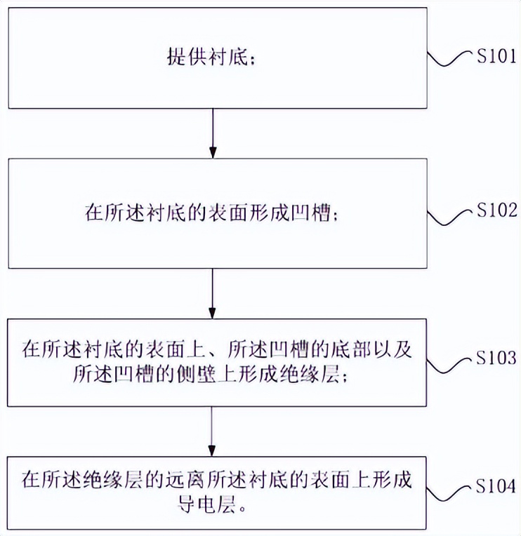 「专利解密」长江存储3D NAND闪存领先全球