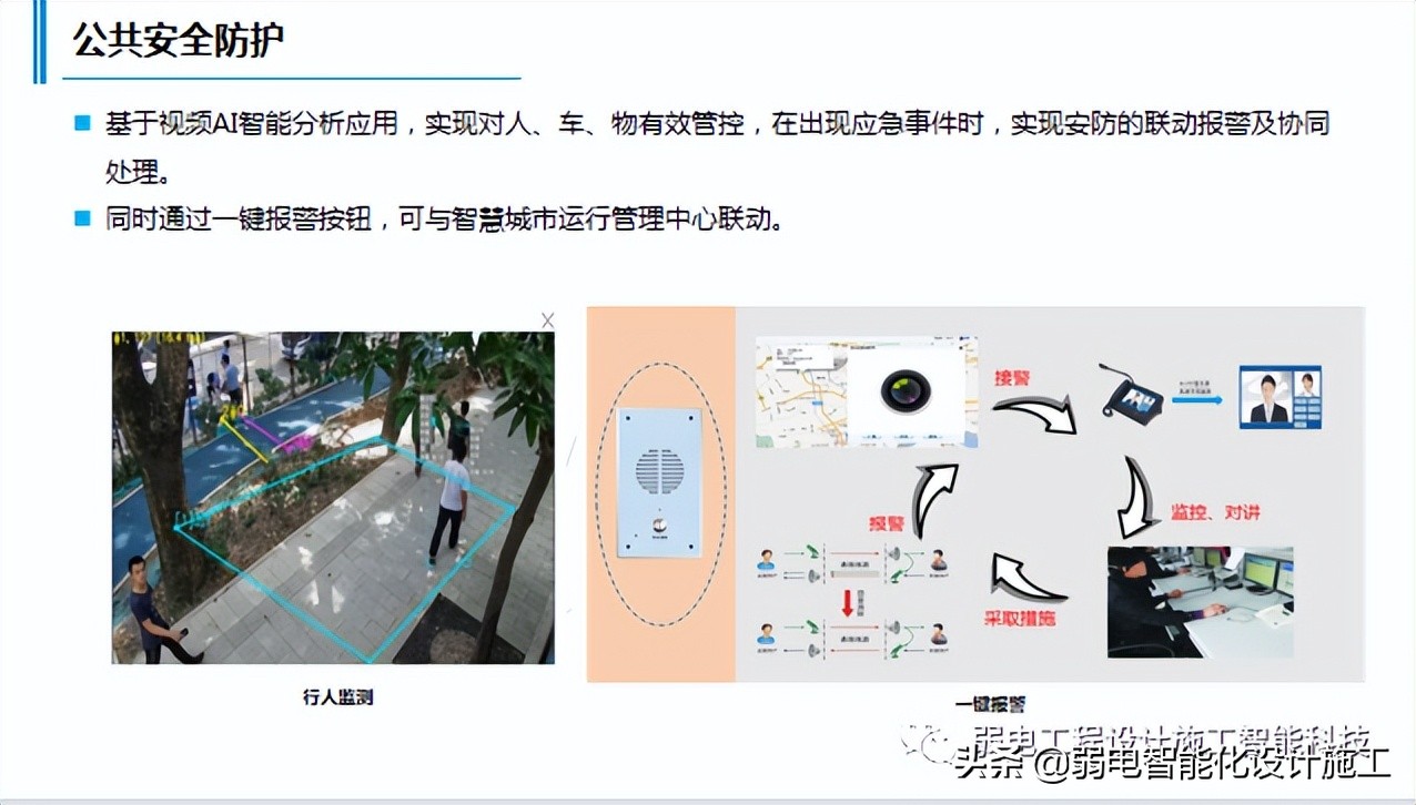 一套智慧灯杆规划建设方案，未来项目趋势