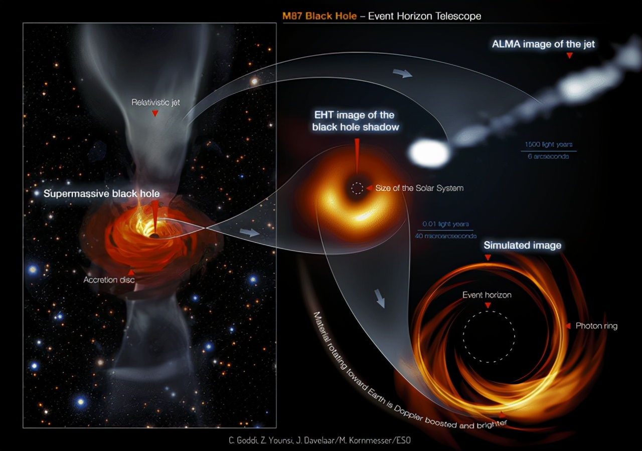黑洞能吞掉银河系吗图片