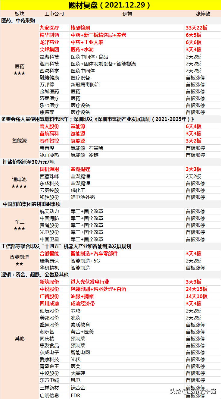 12月30日操盘必读：影响股市利好与利空消息