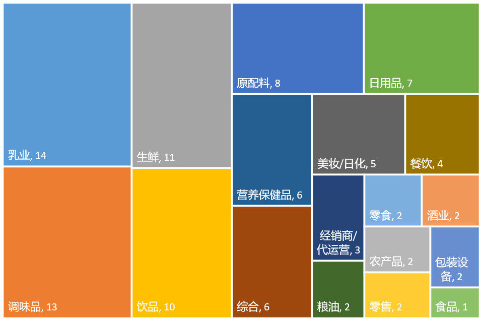 「独家」“2021大快消上市公司TOP100高薪高管”公布