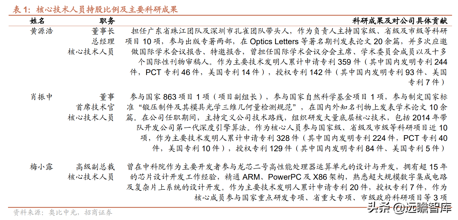 聚焦3D视觉感知技术，奥比中光：多样化应用场景带动成长