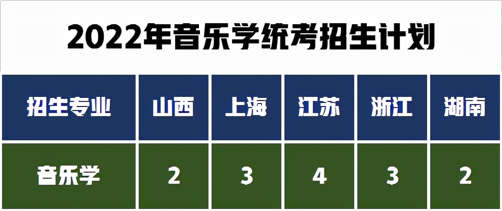 统考+校考招生464人，艺术强校上海大学2022年艺术类招生计划公布