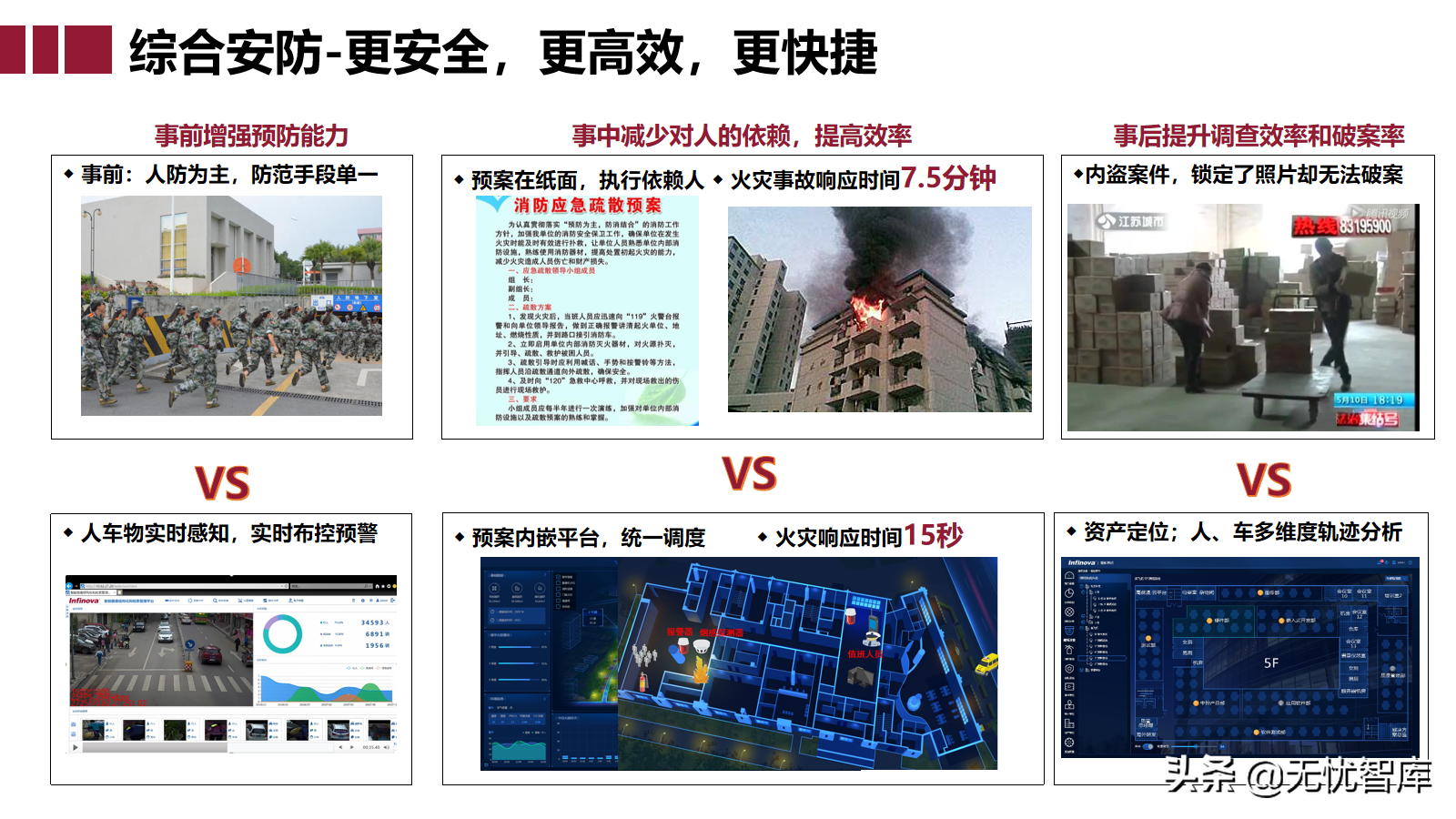 智慧园区大脑解决方案（附PPT全文下载）