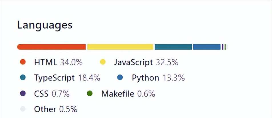 推荐一款新框架PyScript：在 HTML 嵌入 Python 代码