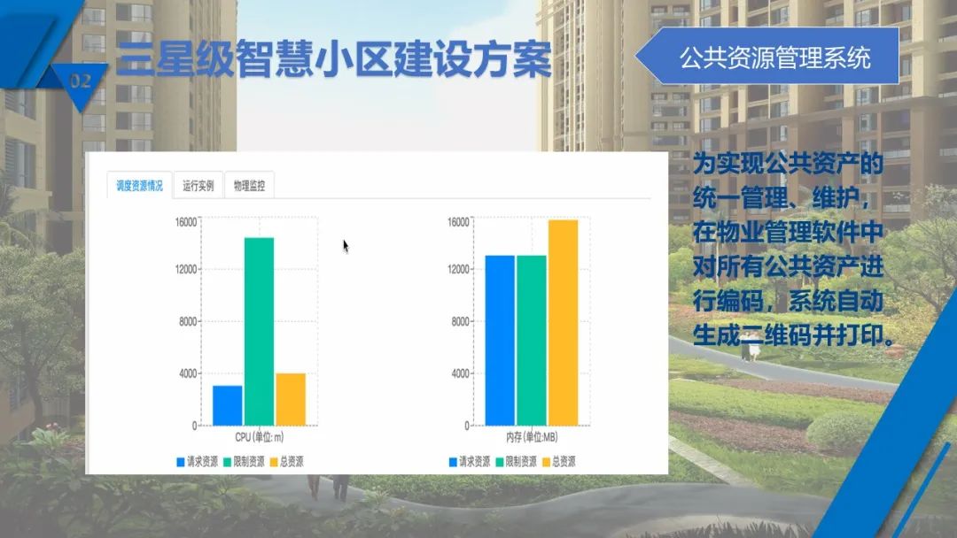 最新最全 | 现代智慧社区如何设计？如何落地？看这里