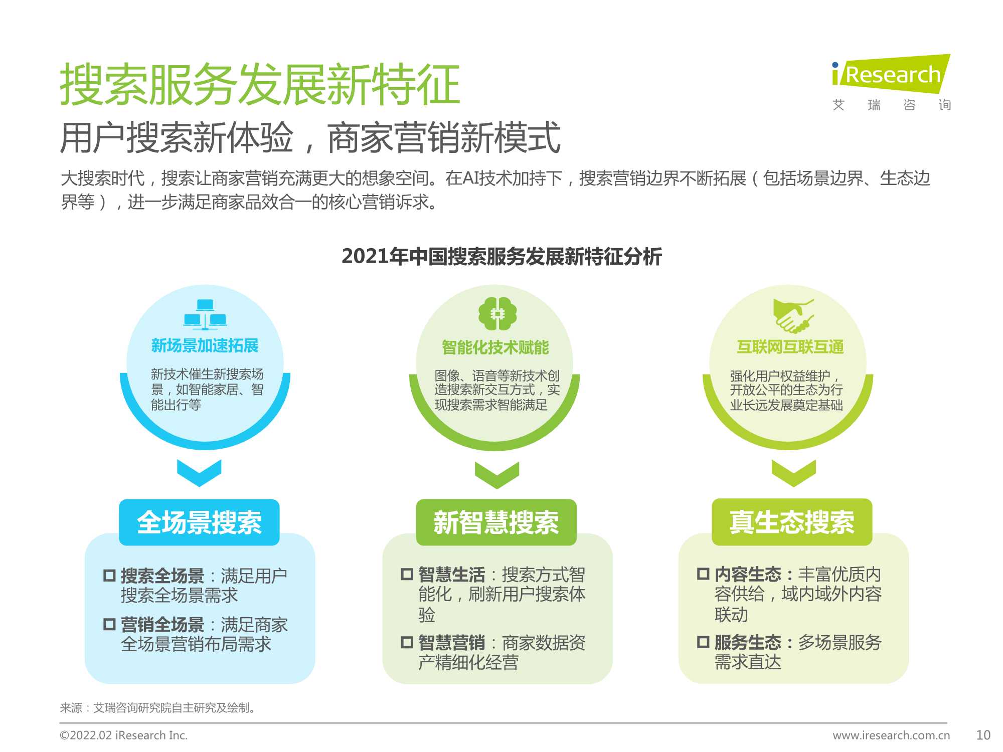 2022年大搜索时代搜索商业价值研究报告