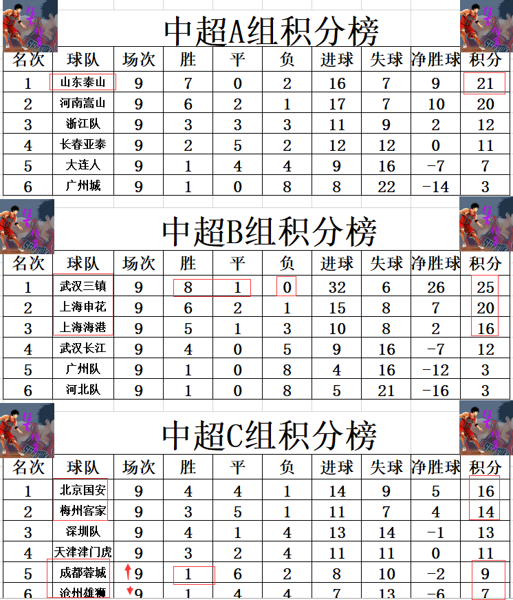 阿德米尔森(中超最新积分战报 武汉三镇各种霸榜或超恒大 上港赢广州队夺2连胜)