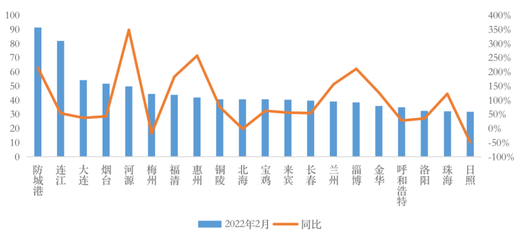 放开“限购”第一城诞生！下一个是谁？