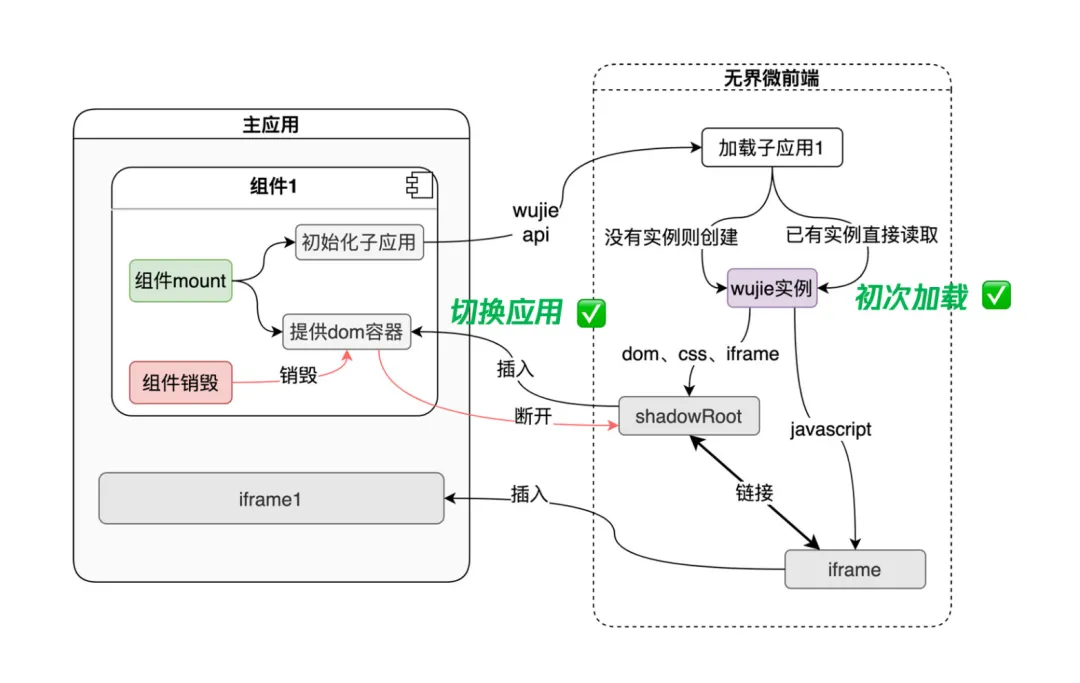 前端开发干货：让 iframe 焕发新生开发