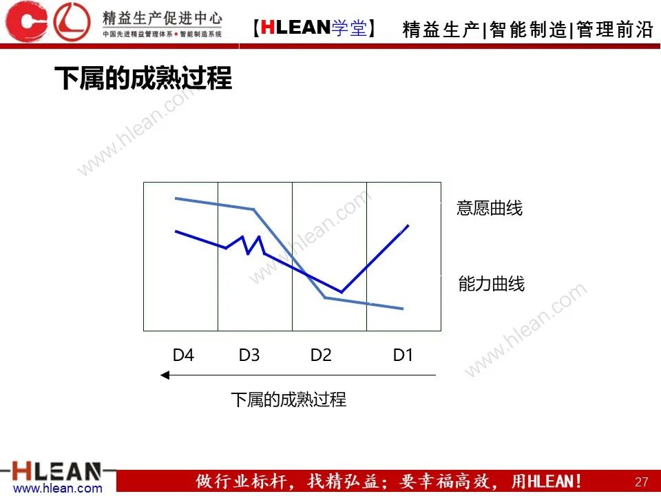 「精益学堂」一线主管管理技能提升（上篇）