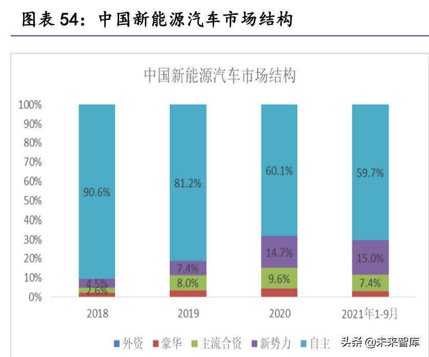 汽车零部件行业研究：掘金十万亿汽车零部件大市场