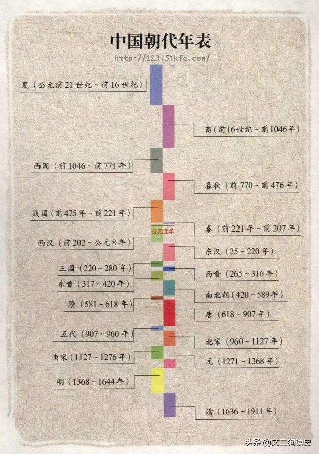 古代爱国英雄人物事迹