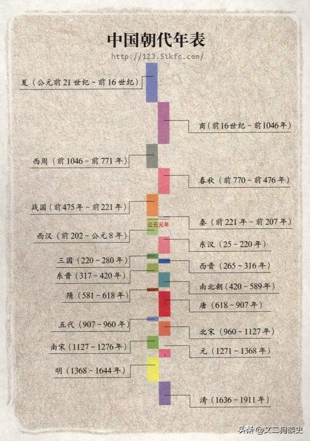 盘点历史上有名的爱国名将、亦是民族英雄，更有千古绝句流传