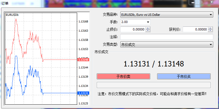 想交易外汇-如何操作?我来告诉你