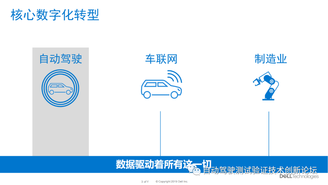 大规模深度学习加速自动驾驶落地