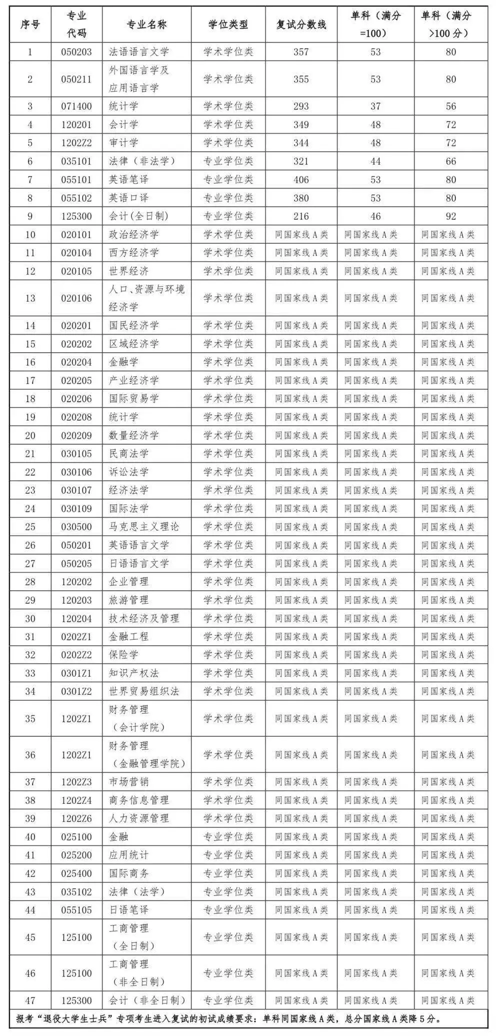 中国第一所WTO教席院校竟是这所上海双非院校